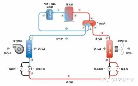 水空调的主要室内介质为水，利用水所产生的气体/温度变化来实现工作流程，水本身属于环保介质，对环境没有任何的影响。