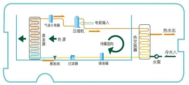 空气能