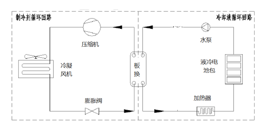 空气能