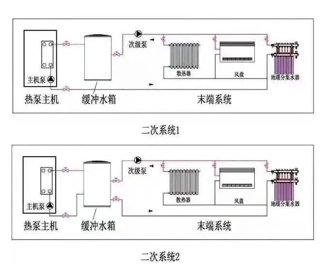 空气能